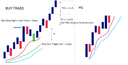 Scalping Strategy - Finding a Direction