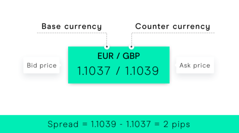 FOREX CURRENCIES EXPLAINED